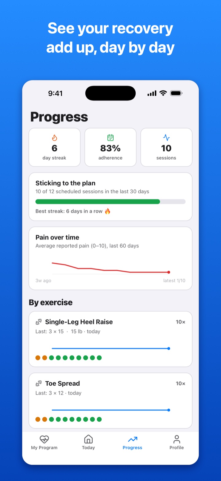 Patient progress — streak, adherence, and pain trending down